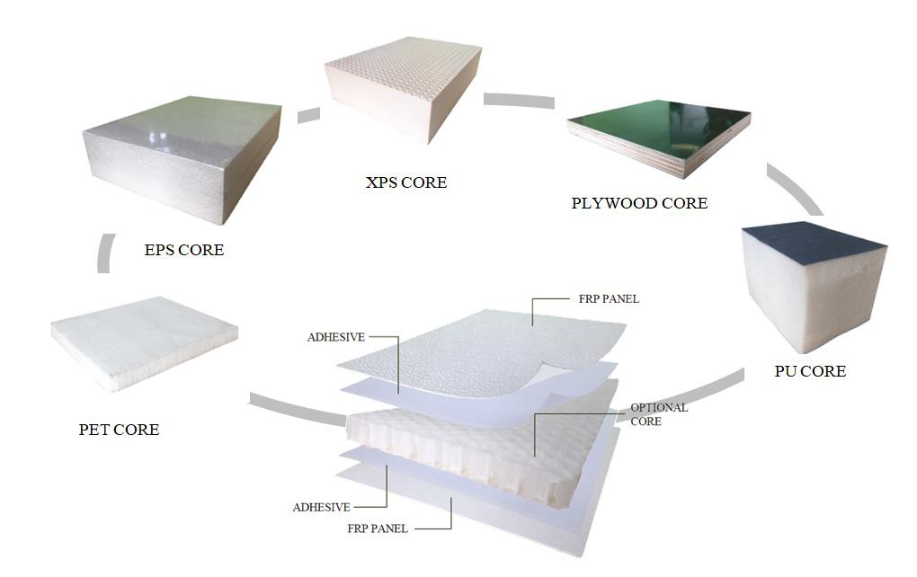 runfeng sandwich panel